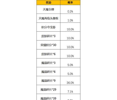 2023荣耀圣诞节皮肤返场名单曝光！（多款经典圣诞皮肤再现游戏界，热血玩家欢呼！）