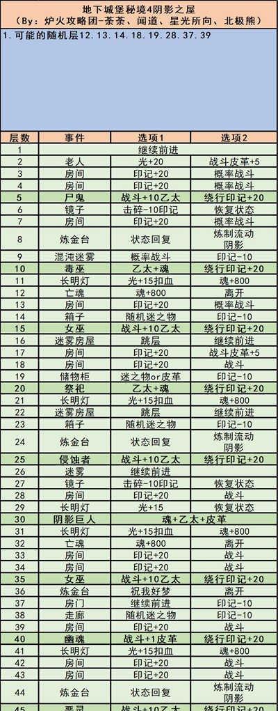 《地下城堡3荣誉积分获取攻略》（获取荣誉积分，轻松升级装备）