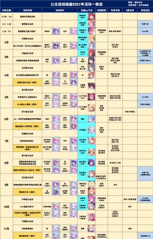 《公主连结》断崖遗迹通关攻略（等级、技巧、装备全解析，助你轻松拿下！）