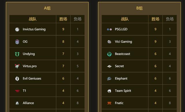 探秘DOTA2TI10赛程1015（Dota2国际邀请赛精彩赛程全解析）