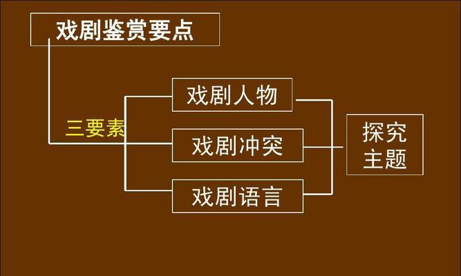 Eve手游海燕级配置全解（从舰船属性到适配装备）