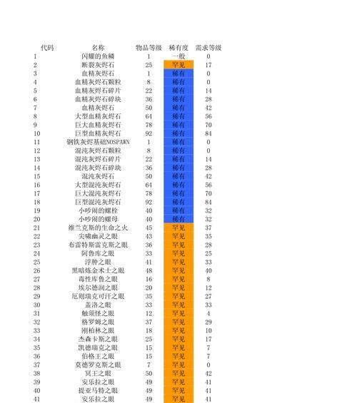 火炬之光2宝石掉落秘籍（掌握关键技巧）