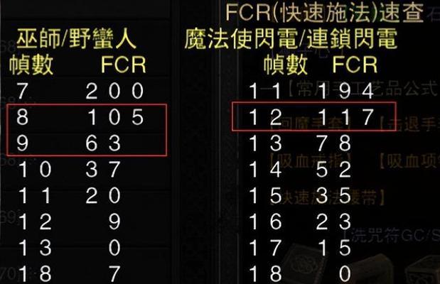 火炬之光2中最适合的职业选择是什么（探索游戏世界）