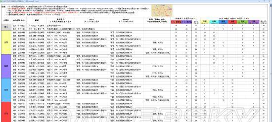 《太吾绘卷》游戏战斗力提升攻略（通过修行和武器打造）