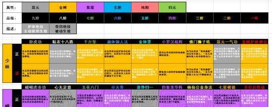 《太吾绘卷》高品级内功全面解析（从基础内功到终极功法）