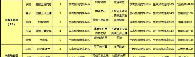 《太极熊猫》游戏中极限攻击符文升级策略（探索最佳升级顺序）