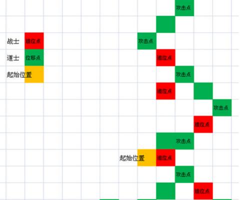 《传奇霸业》道士成长技巧大全（掌握这些技巧）