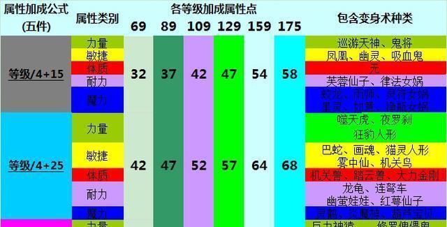 《月圆之夜巡逻兵》（探索巡逻兵的属性与魅力）