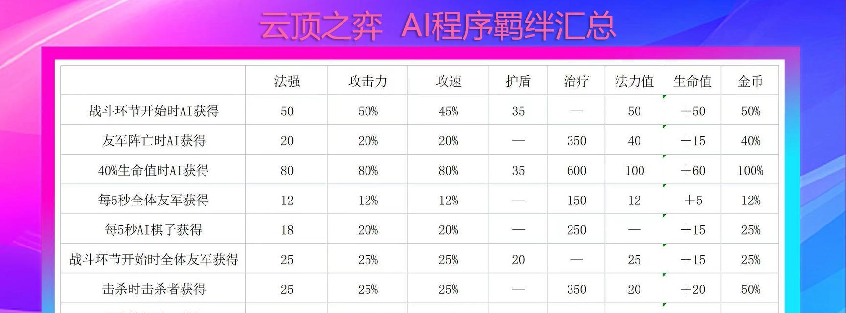 云顶之弈S8五费卡攻略合集（云顶之弈S8五费卡攻略）