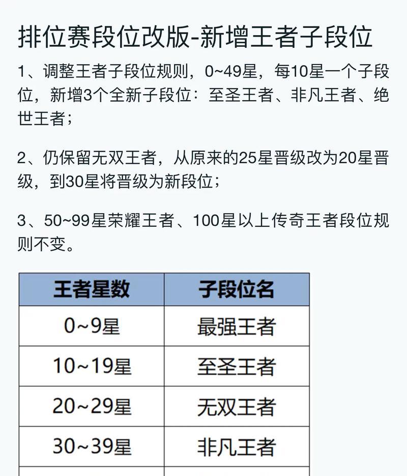 王者荣耀段位代表什么？如何提升自己的段位？